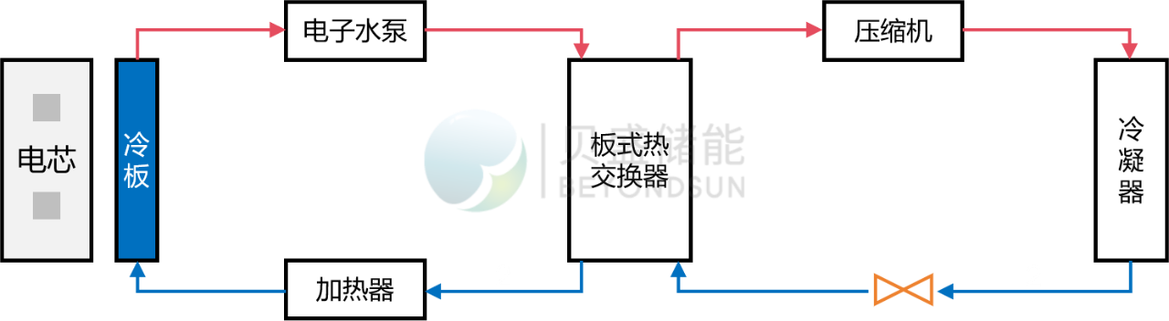 图3.png
